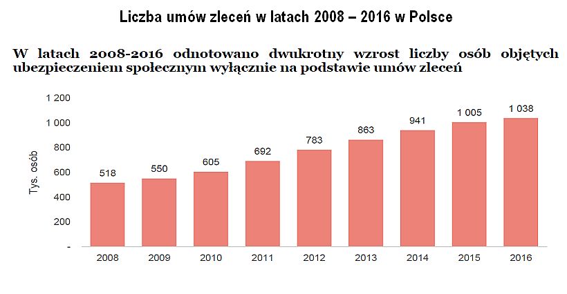 źródło:FPP