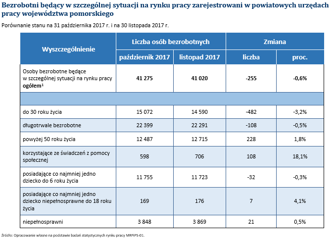 materiały - WUP Gdańsk