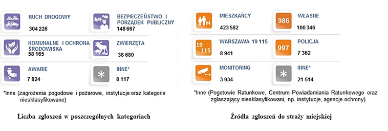 fot. UM Warszawa