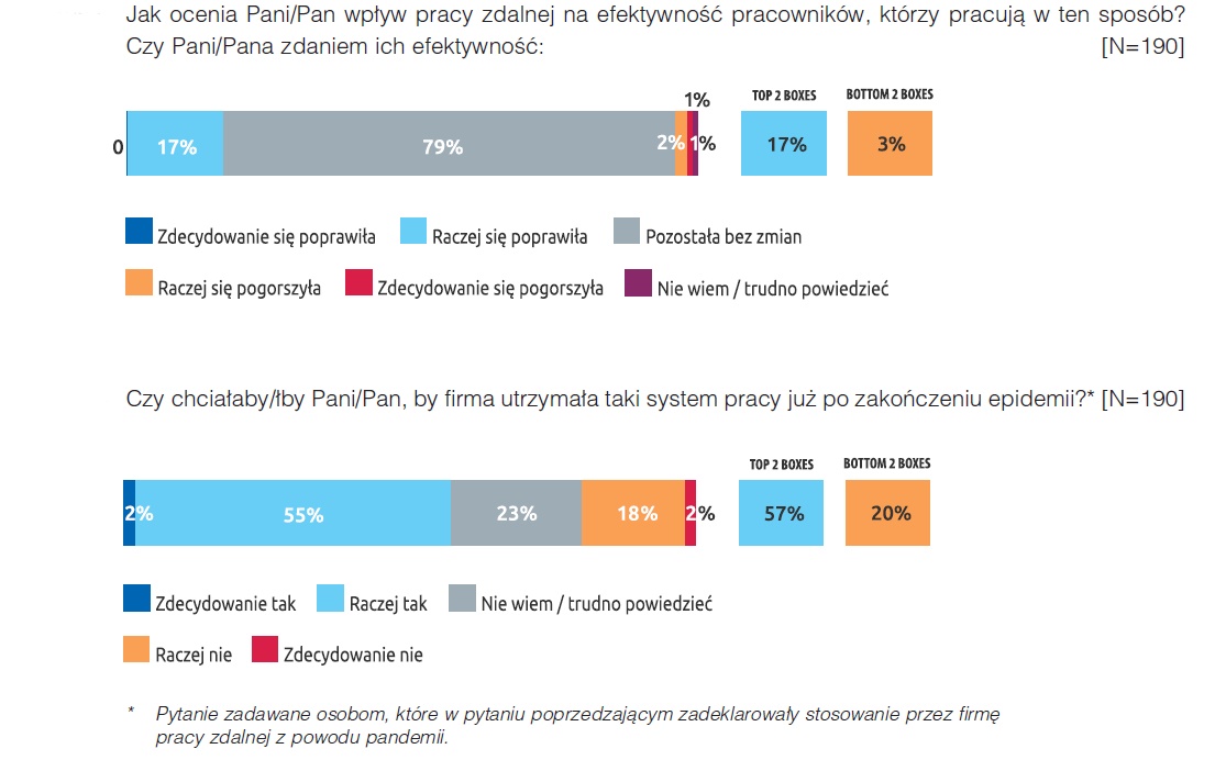 Bezpieczeństwo w dobie pandemii Różne opinie pracowników i pracodawców