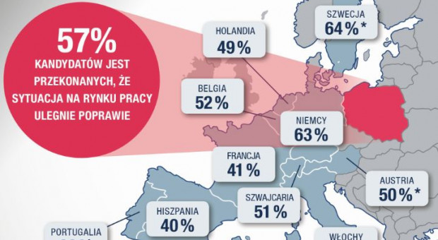 Polacy są w europejskiej czołówce jeśli chodzi optymistyczne nastawienie do sytuacji na rynku pracy i swojego życia zawodowego. (fot.Michael Page) Jaka jest sytuacja zawodowa 20-, 30-, 40- i 50-latków w Polsce?