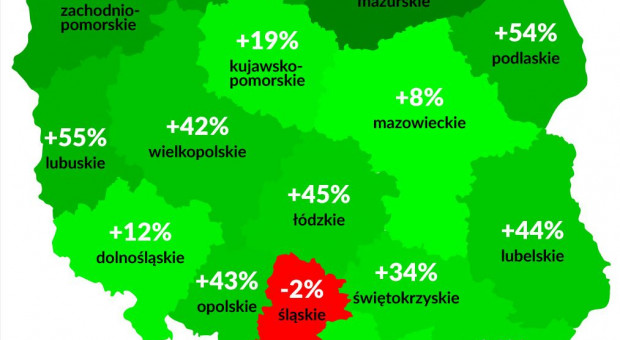 Tylko w jednym regionie kraju, na Śląsku można zauważyć spadek liczby ofert pracy. (fot. InfoPraca) Oferty pracy: Największy przyrost w warmińsko-mazurskiem, Śląsk spowalnia