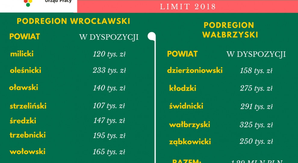 Część urzędów rozpocznie przyjmowanie wniosków jeszcze w styczniu. Źródło: KFS 6 mln zł na szkolenia dolnośląskich pracowników