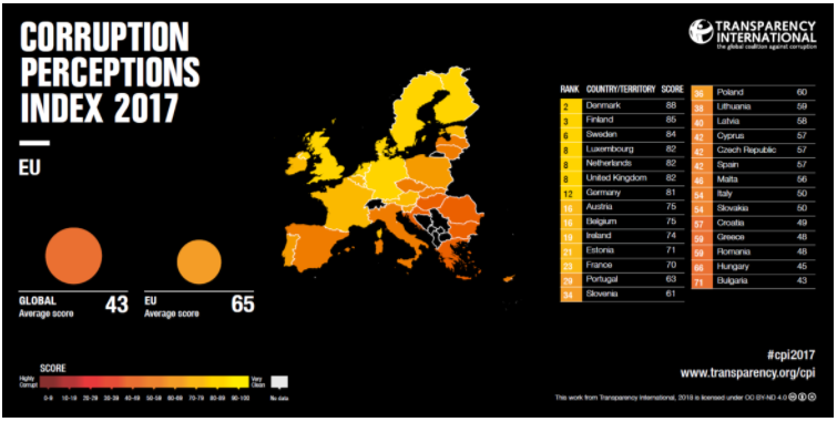 Żródło: transparency.eu