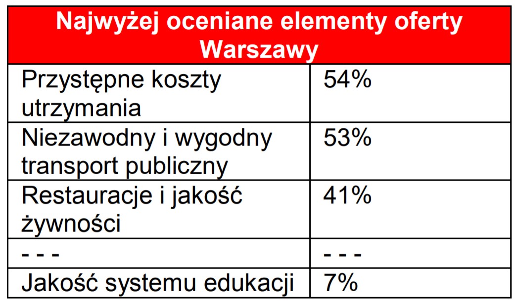 Źródło: HSBC