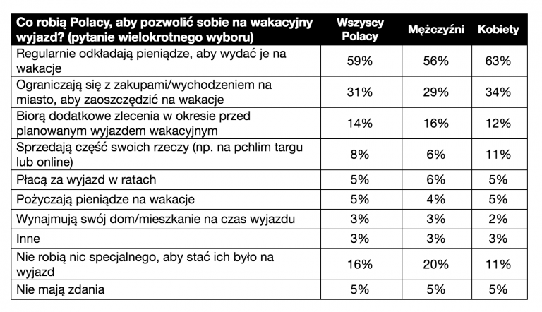 Fot. Kayak