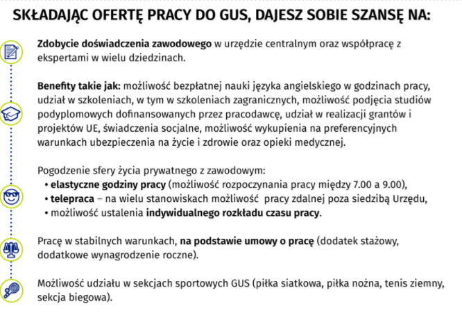 Grafika GUS
