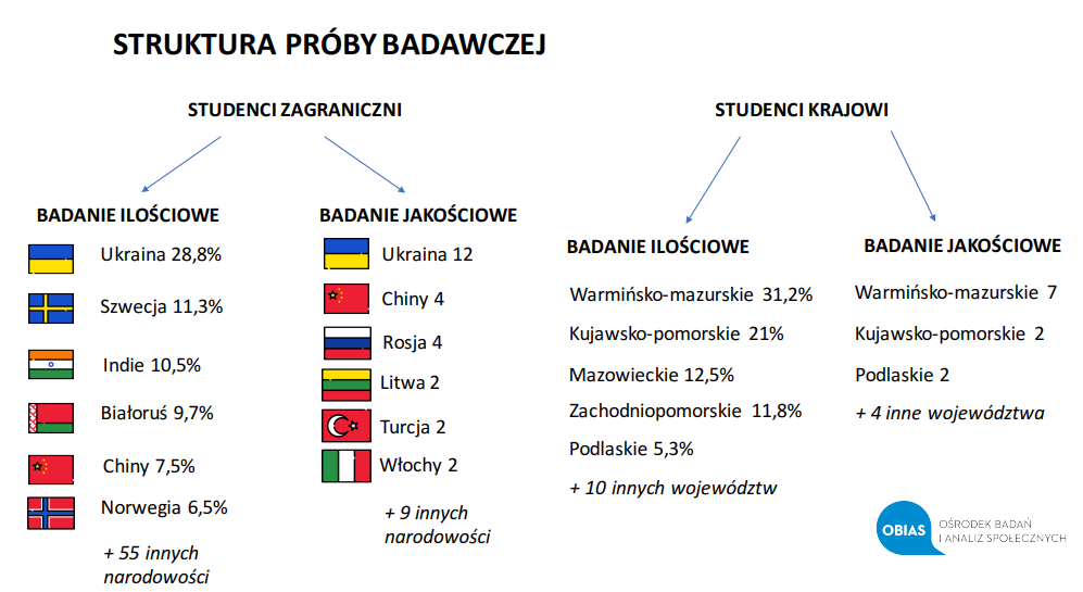 Grafika UMWP
