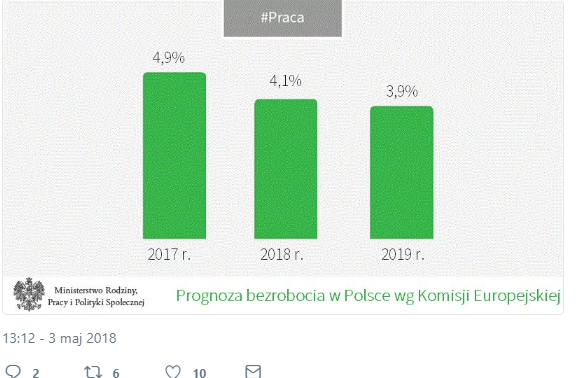 Grafika MRPiPS