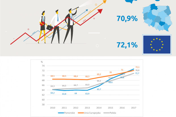 Infografika PORP.