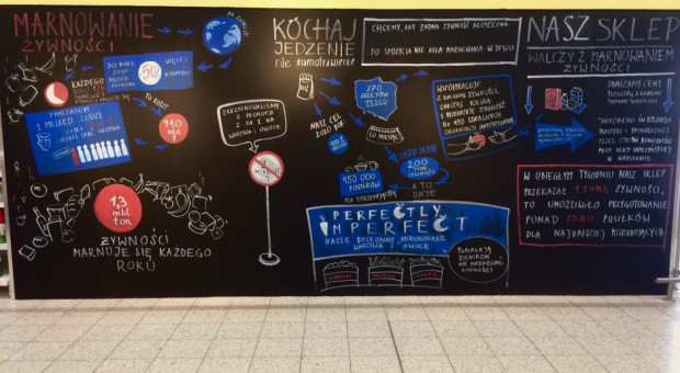 W hipermarkecie w Warszawie przy ul. Górczewskiej klienci Tesco mogą podziwiać ścianę z graffiti, które przedstawia różne fakty i liczby dotyczące walki sieci z marnowaniem żywności Fot. Tesco Polska Graffiti z przesłaniem. Tesco walczy z marnowaniem żywności