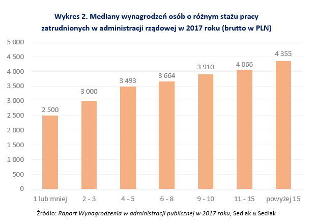 wykres2.png