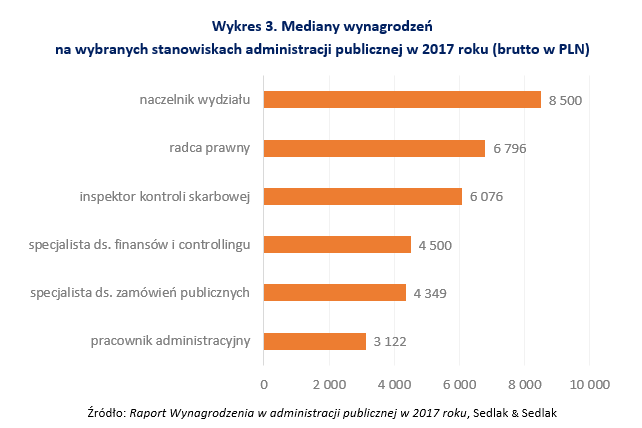 wykres3.PNG