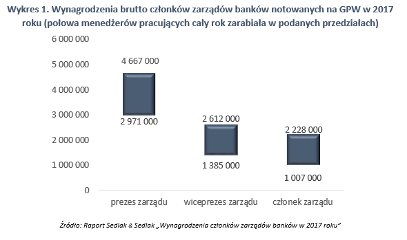 Na wykresie został przedstawiony rozstęp międzykwartylowy.