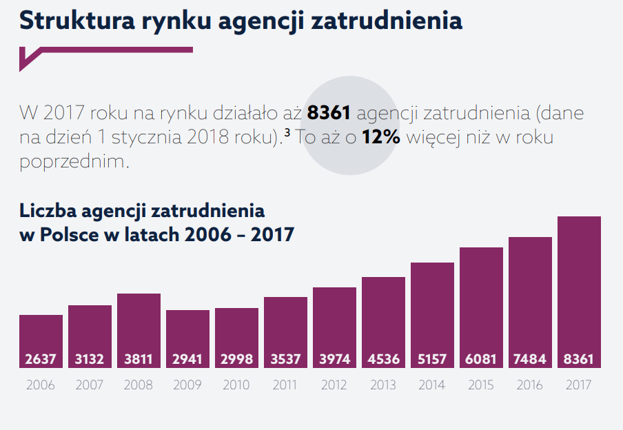Źródło: Polskie Forum HR