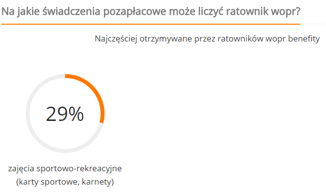 źródło: wynagrodzenia.pl