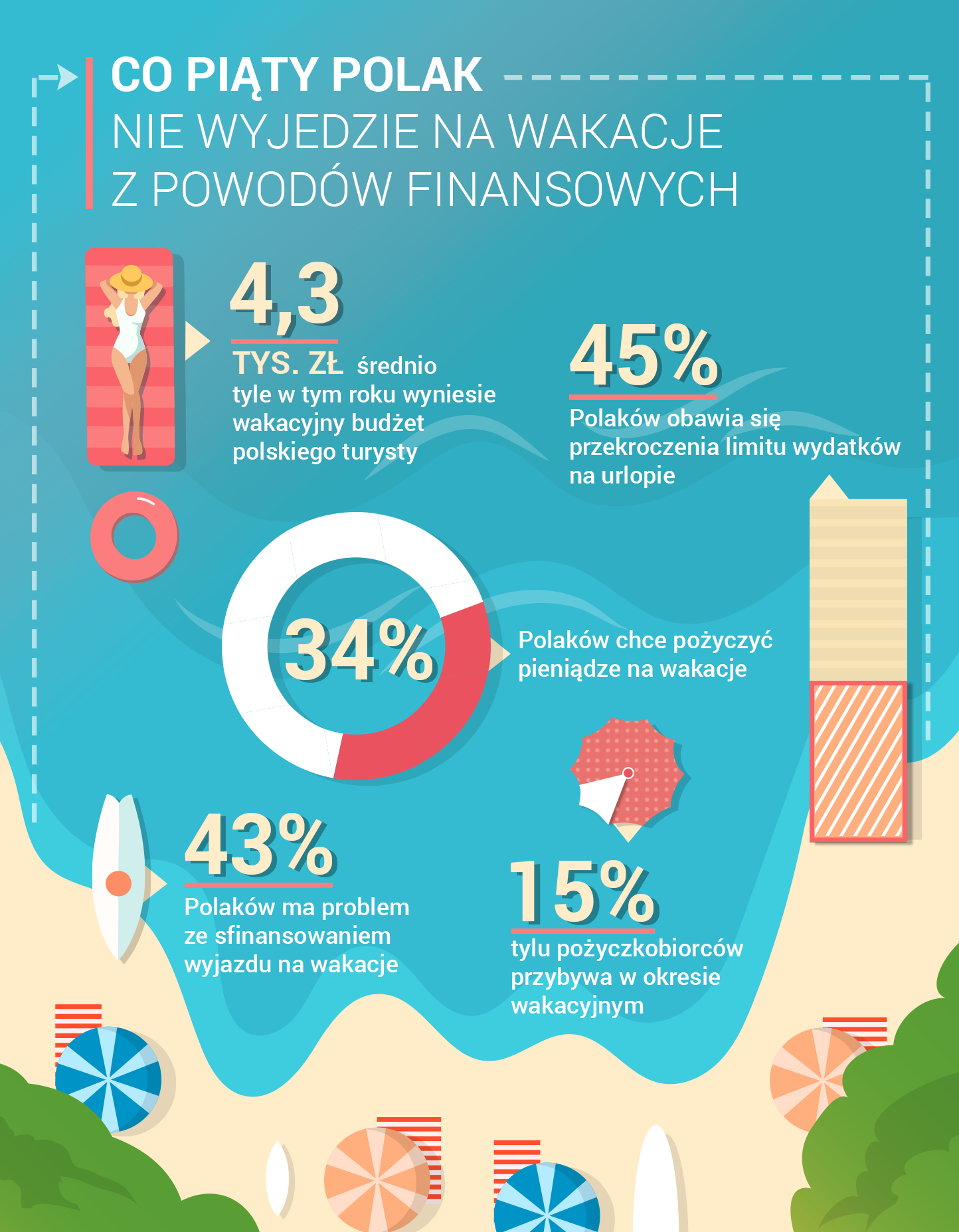 Źródło: Solven Finance