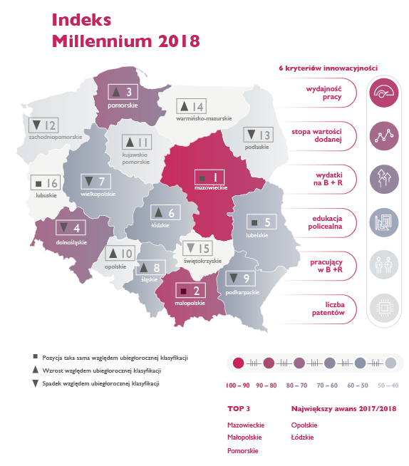 (fot. Indeks Millenium 2018. Źródło: Bank Millenium)