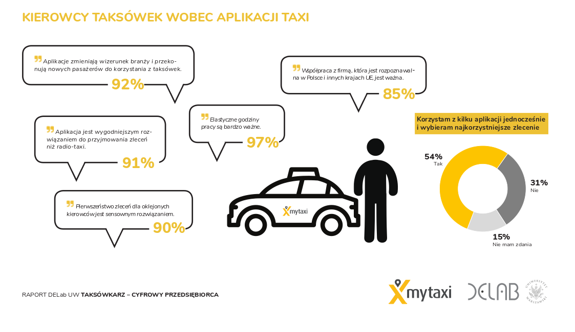 fot. mytaxi