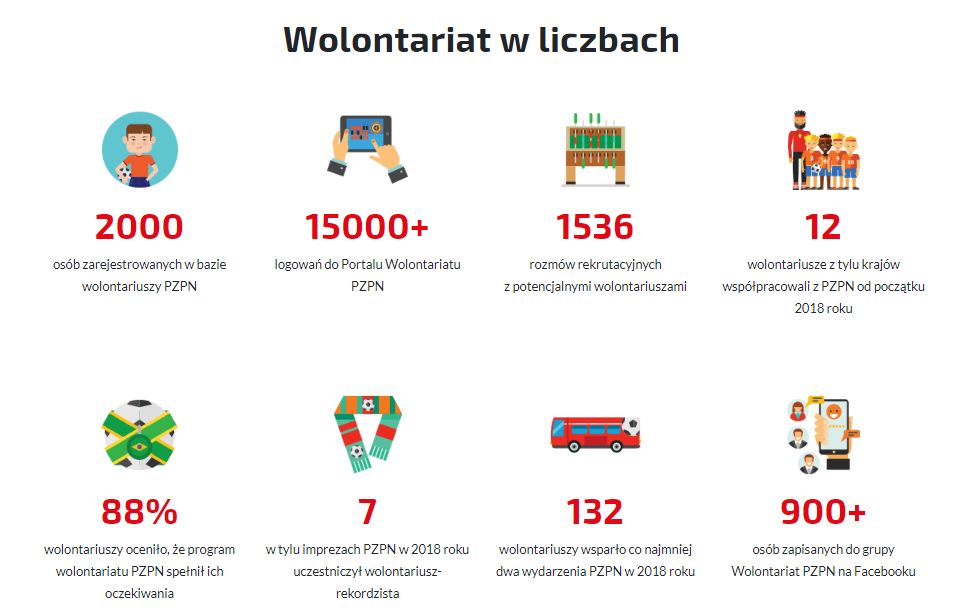 źródło:PZPN