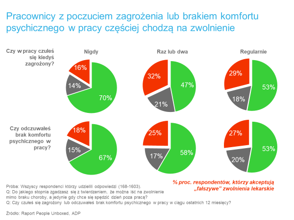 Źródło: ADP