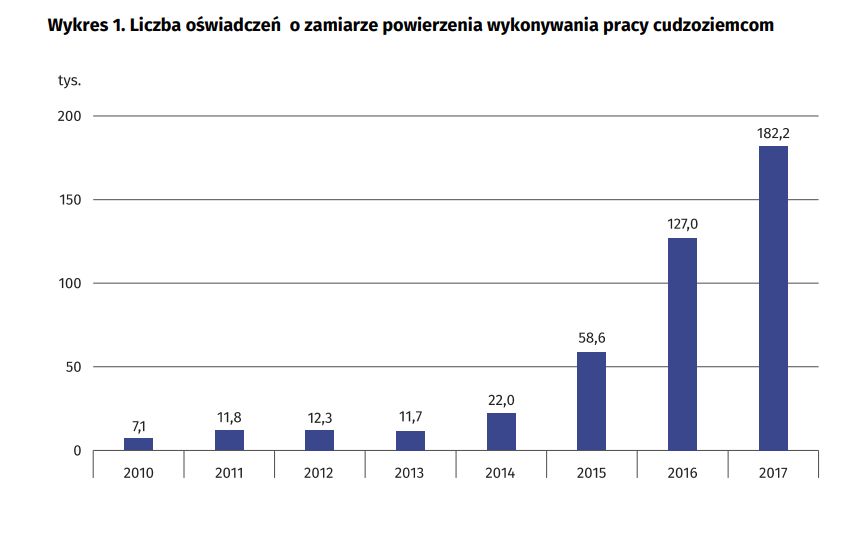 Źródło: Urząd Statystyczny w Poznaniu