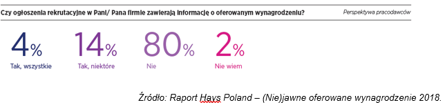 Grafika: Hays Poland