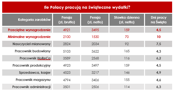 Grafika: Personnel Service