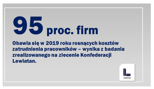 Grafika: Konfederacja Lewiatan