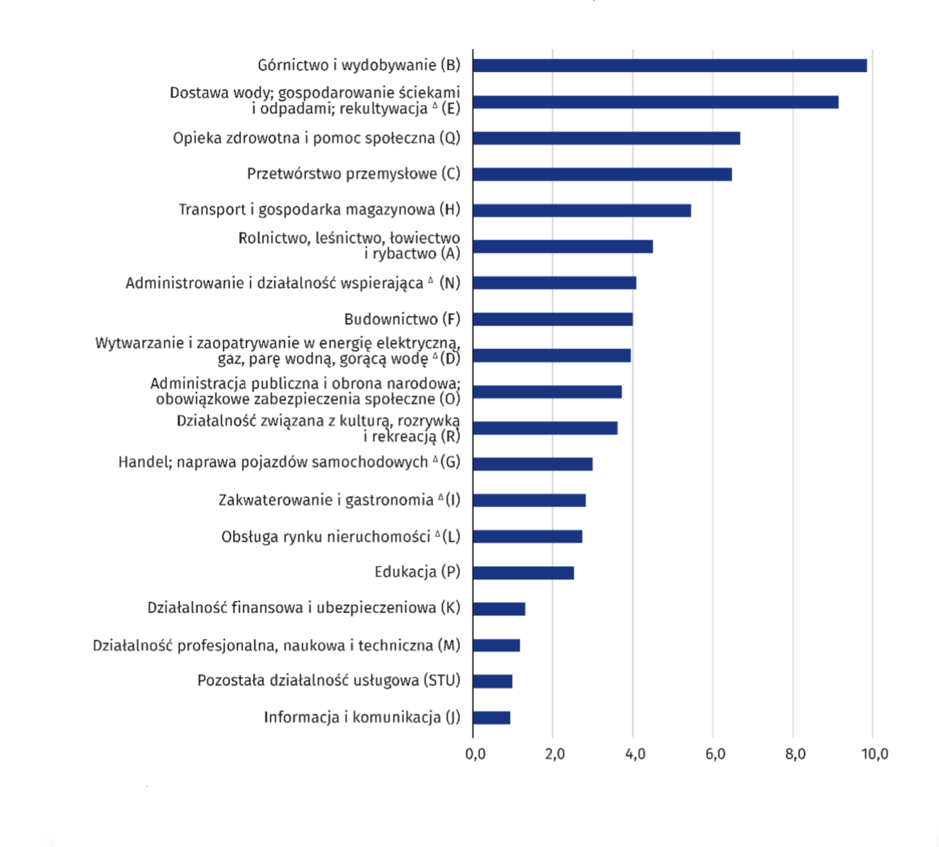 Rodzaje świadczeń Z Tytułu Wypadków Przy Pracy I Chorób Zawodowych GUS podał statystyki wypadków w pracy. 55 288 poszkodowanych | Rynek