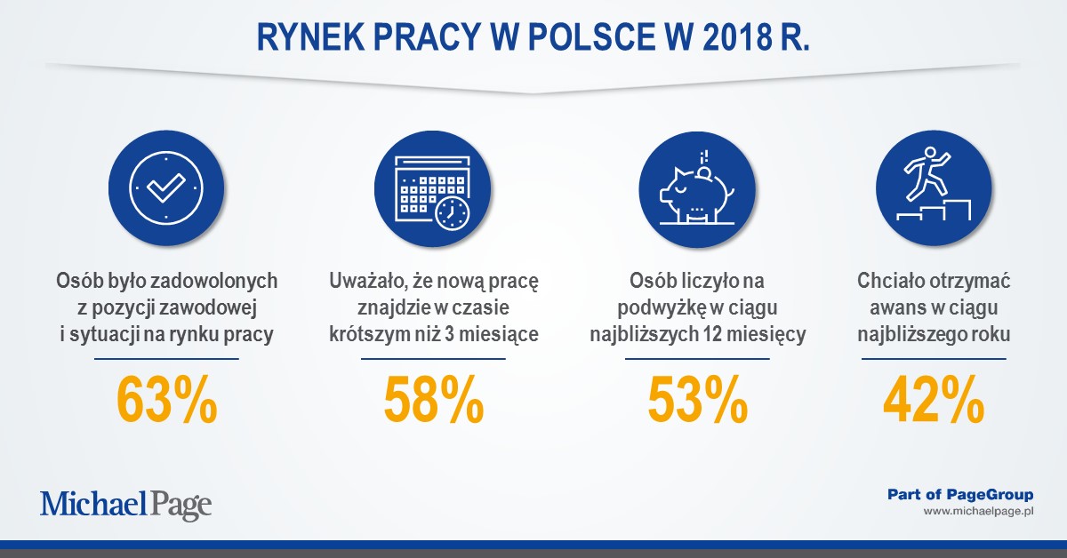 Podsumowanie roku na rynku pracy według Michael Page (fot. materiały prasowe)