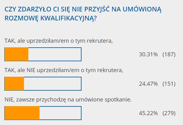 Źródło: Praca.pl
