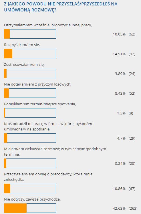 Źródło: Praca.pl