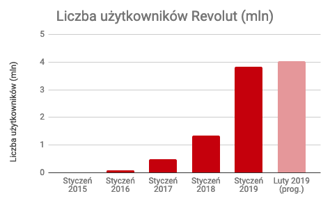 (źródło: Revolut/materiały prasowe)