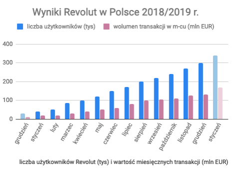 (źródło: Revolut/materiały prasowe)