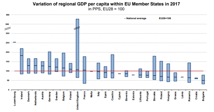 Raport Eurostat