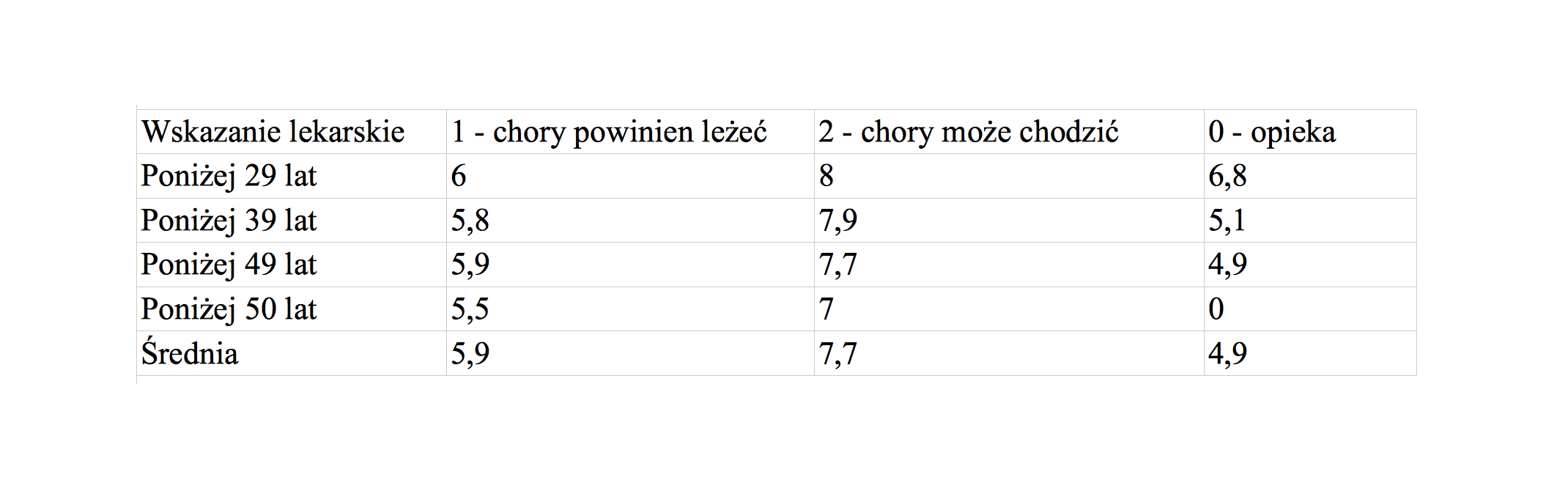 Tabelka obrazuje wyniki średniego czas trwania ZLA w styczniu 2019 r. (źródło: Comperio/materiały prasowe)