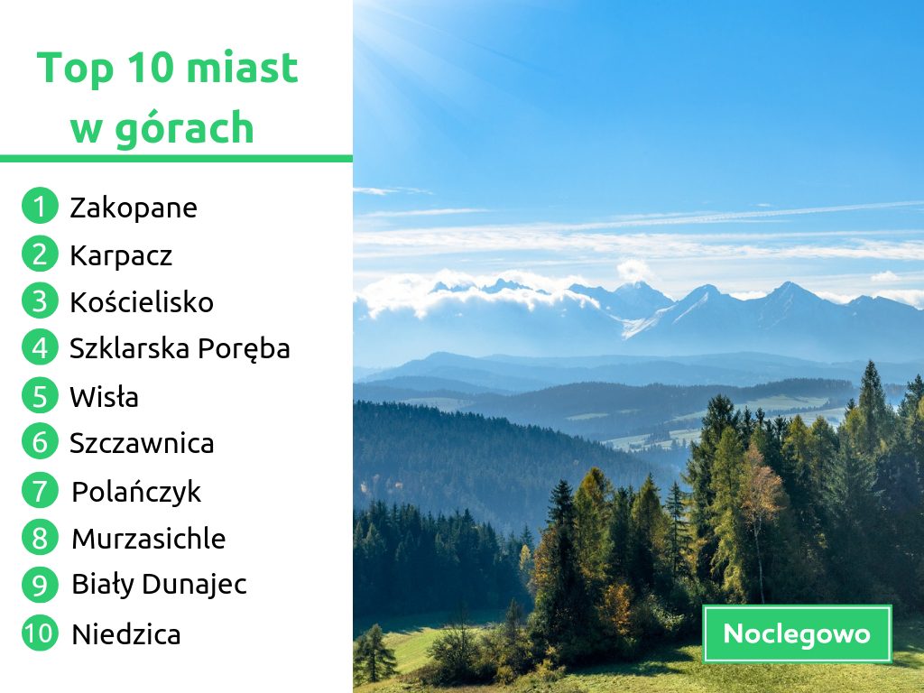 (źródło: materiały prasowe/noclegowo.pl)