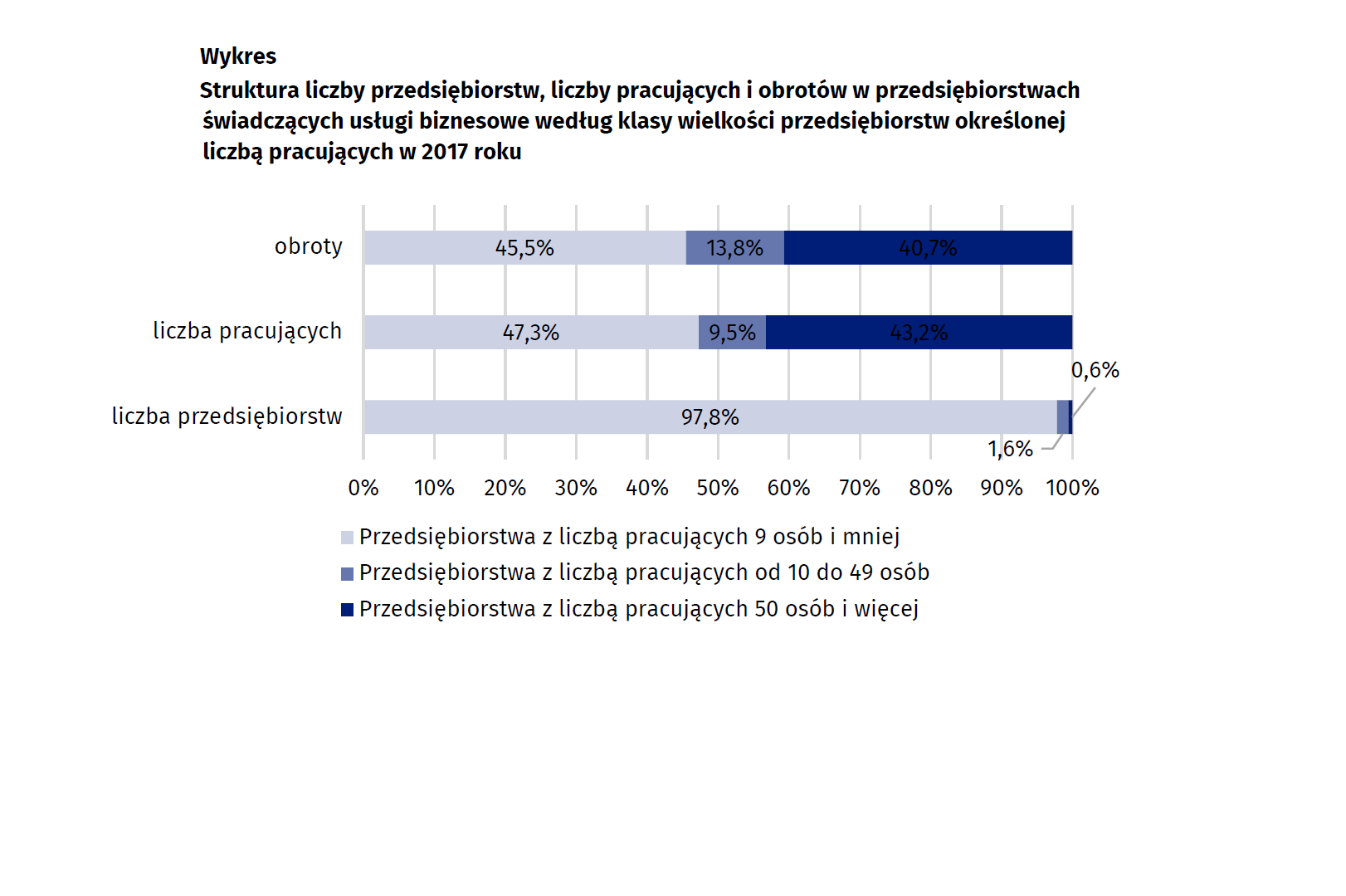 (źródło: GUS/materiały prasowe/stat.gov.pl)