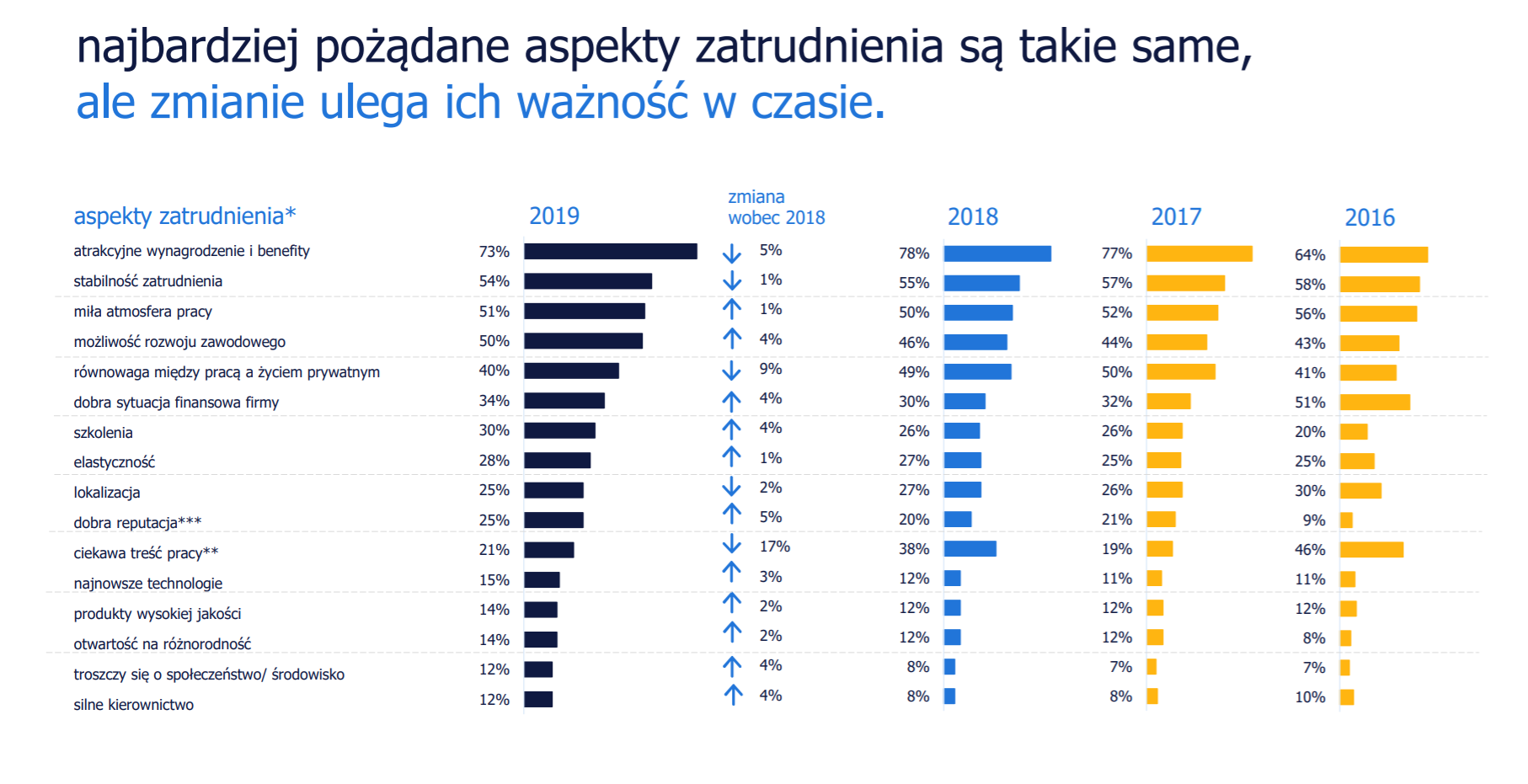 źródło: randstad.pl