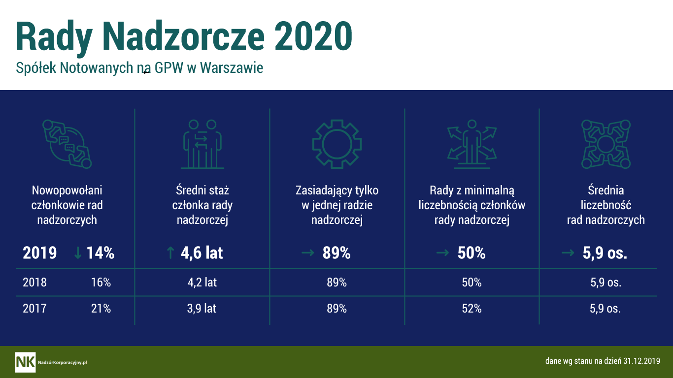 źródło: nadzorkorporacyjny.pl