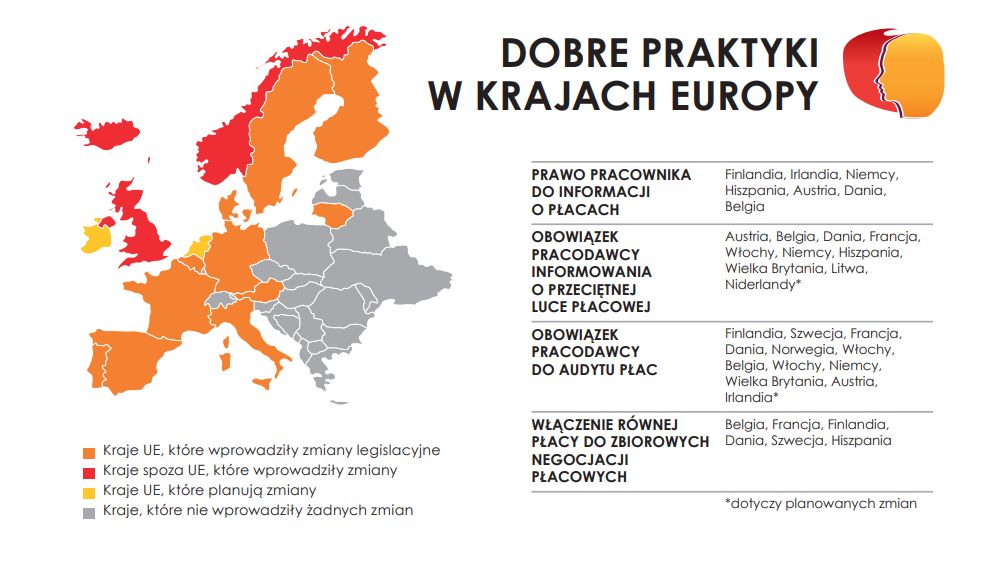 Źródło: Stowarzyszenie Kongres Kobiet