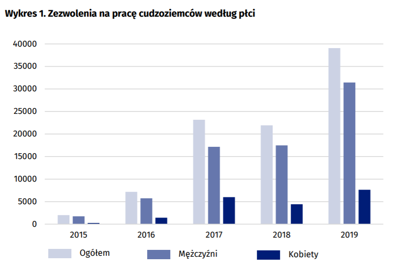 Źródło: Urząd Statystyczny w Katowicach