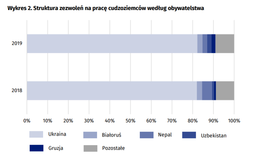Źródło: Urząd Statystyczny w Katowicach