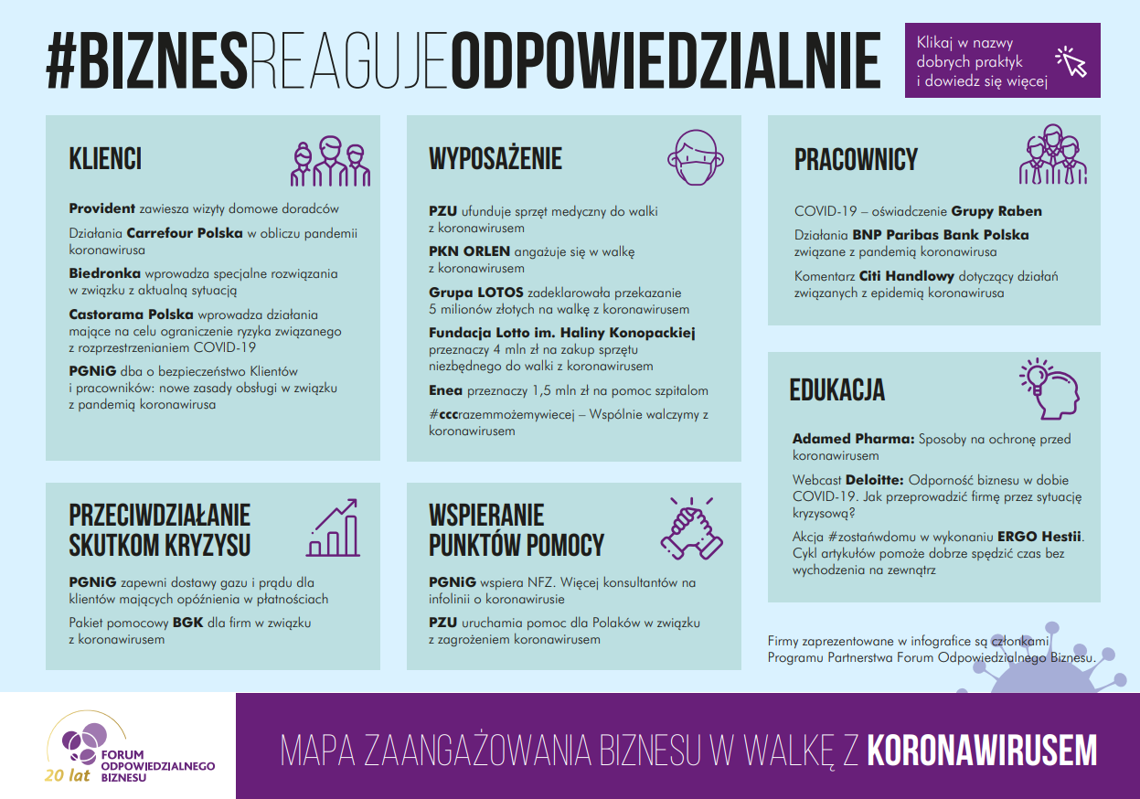 źródło: Forum Odpowiedzialnego Biznesu