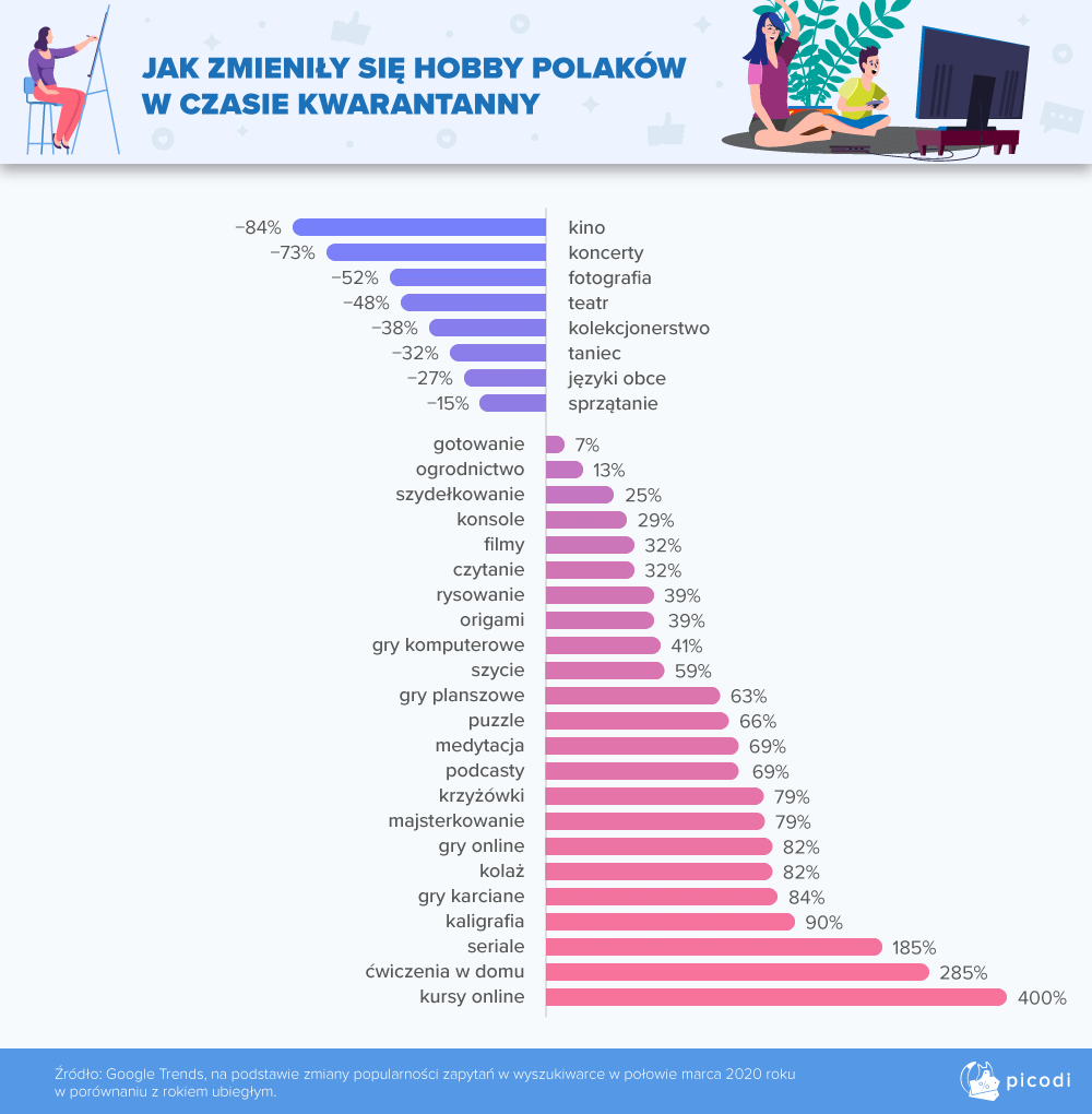 źródło: picodi.com