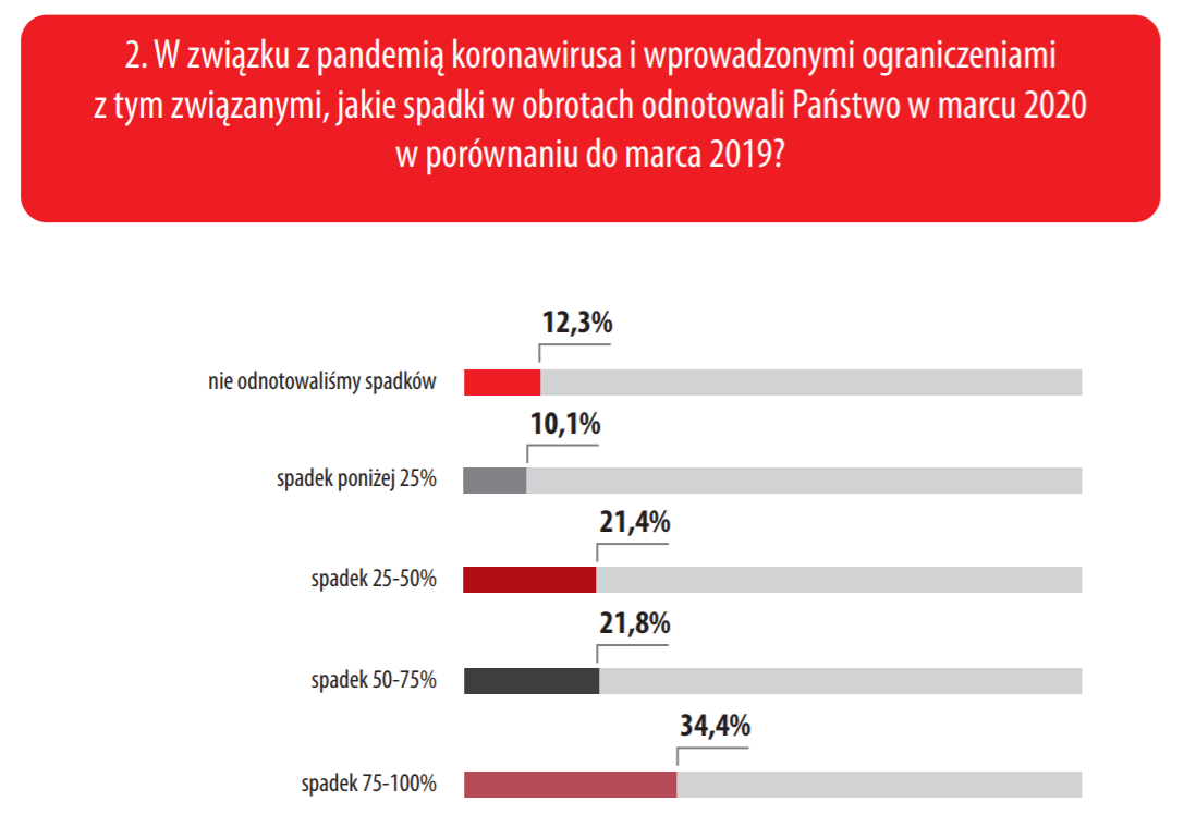 źródło: www.piap-org.pl