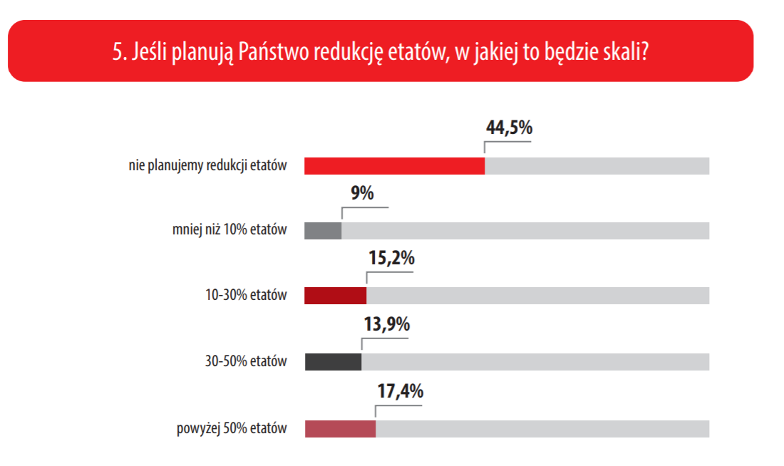 źródło: www.piap-org.pl