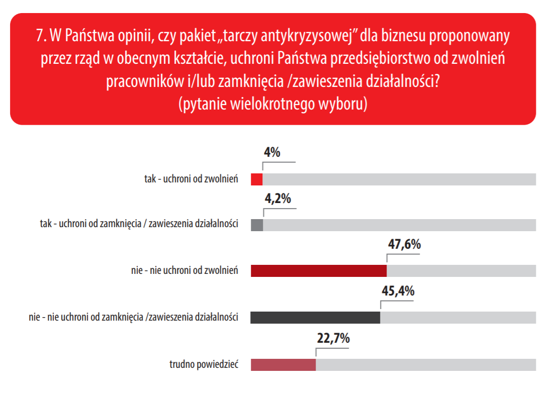 źródło: www.piap-org.pl