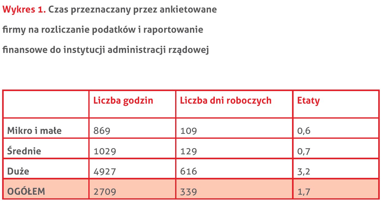 Źródło: Polsko-Szwajcarka Izba Gospodarcza